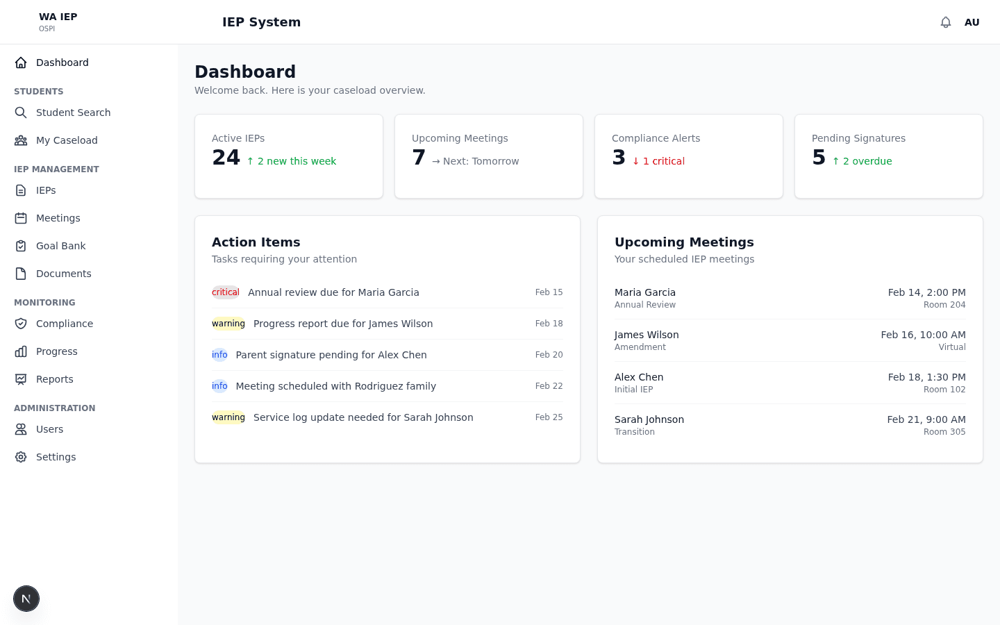 IRIS IEP dashboard showing caseload overview, compliance metrics, and upcoming deadlines