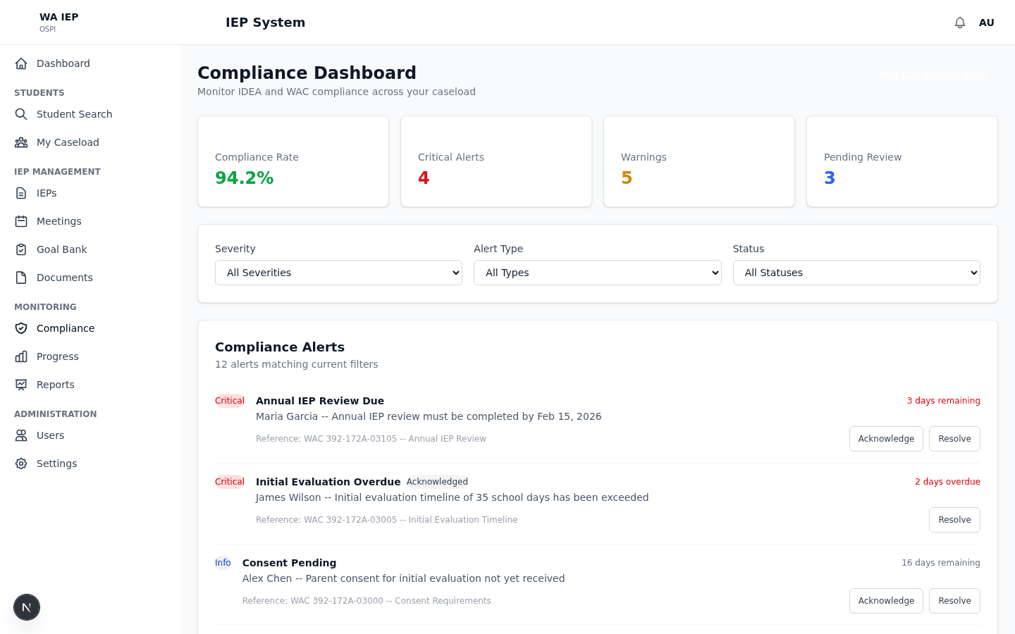 Compliance dashboard showing real-time tracking across districts